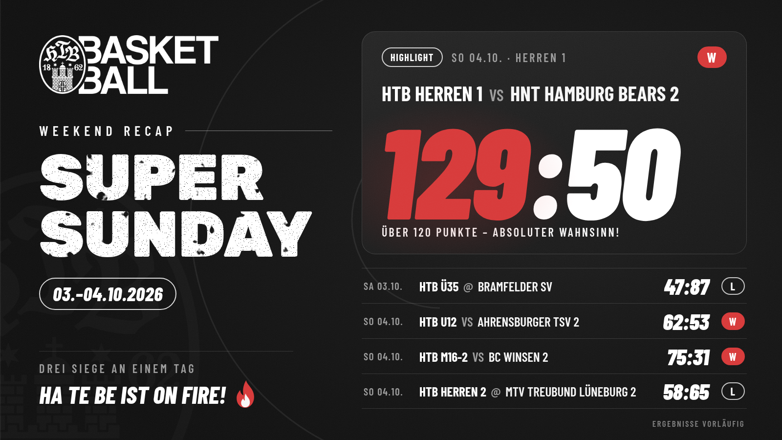 Wochenend-Recap 03.–04.10.2026: Ergebnisse aller HTB-Teams.